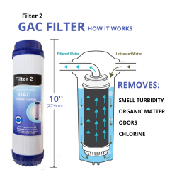Jeux 4 filtres + membrane 100 GPD osmose inverse universal