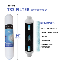 Jeux 4 filtres + membrane 100 GPD osmose inverse universal