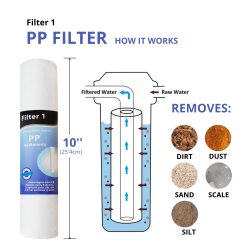Oferta filtros y membrana osmosis inversa Ionfilter Advance
