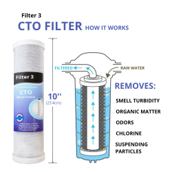 Jeux 4 filtres + membrane 50 GPD osmose inverse STORM , proline