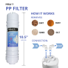 kit 5 filtri ultrafiltrazione
