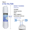 OFERTA membrana + 4 filtros osmosis inversa CS